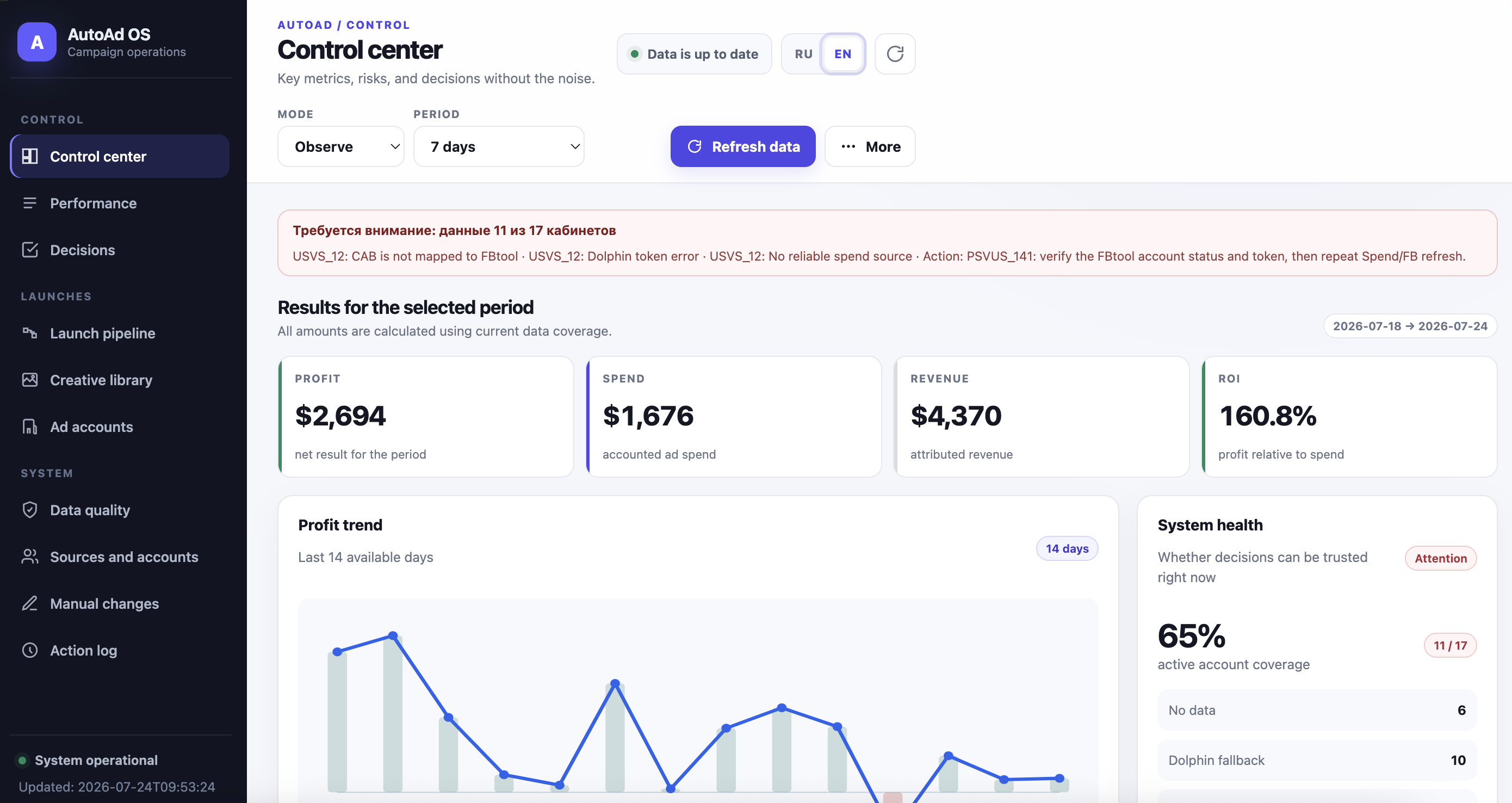 Sanitized AutoAd OS acquisition control center with profit, spend, revenue, ROI, system health, and a profit trend